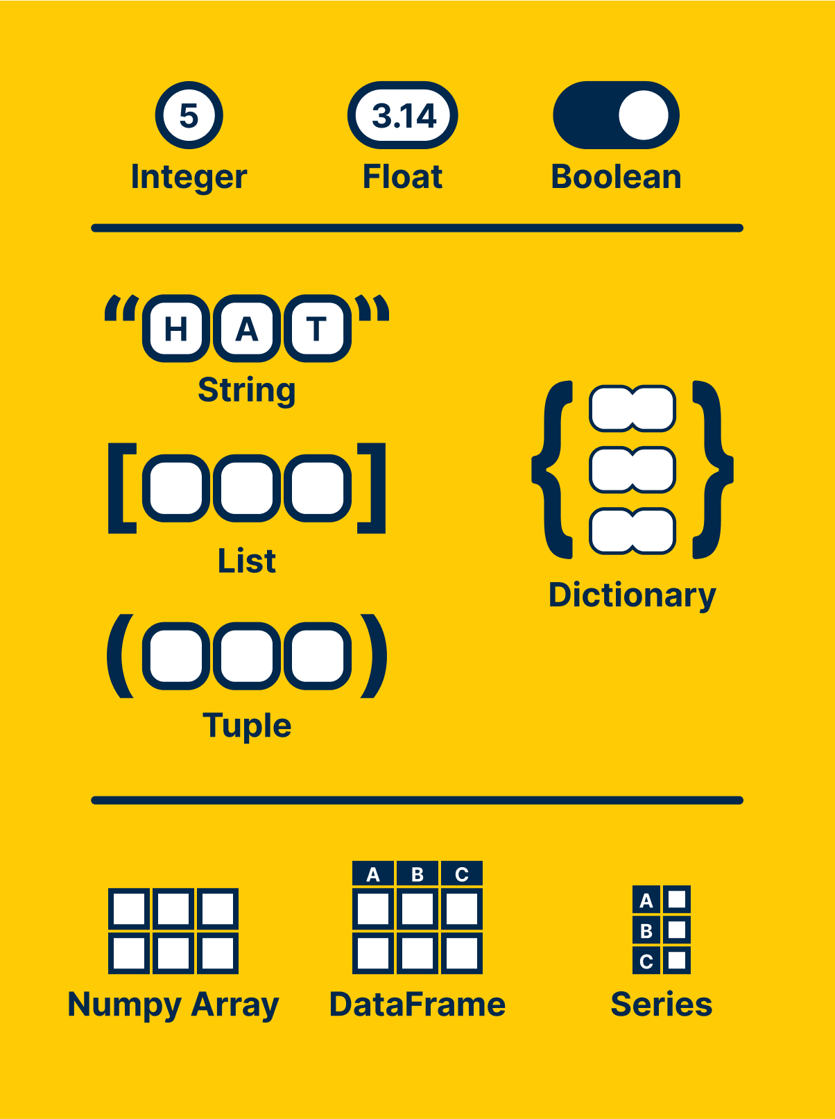 Visual legend for data types.